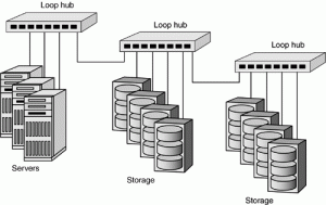 Embedded Software for Fibrechannel